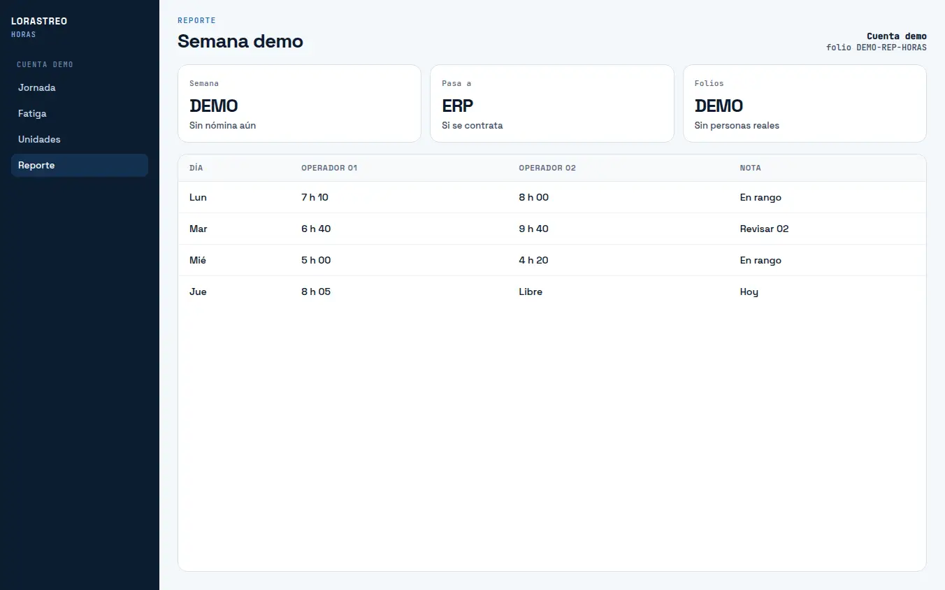 Reporte semanal de demostración de horas de conducción