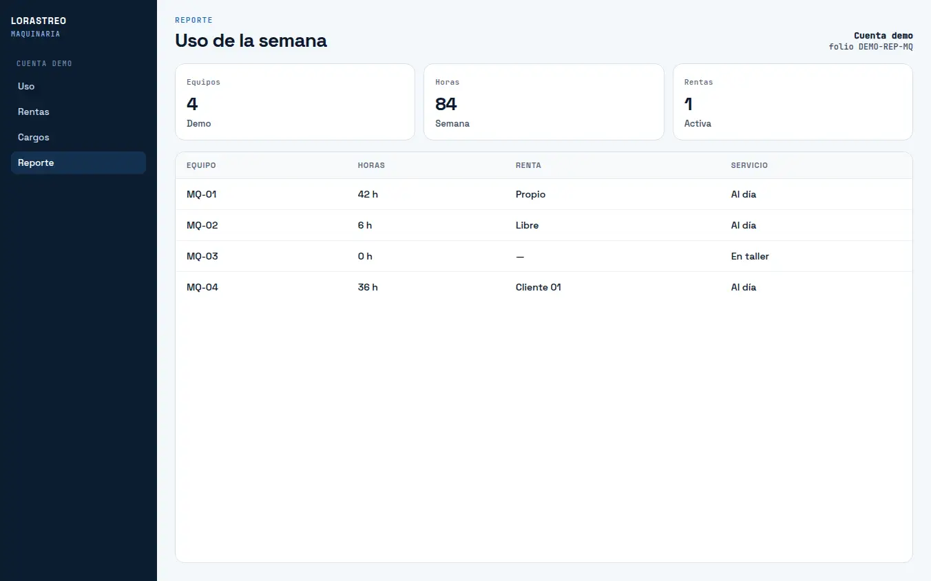 Reporte de demostración de horas de maquinaria en la semana