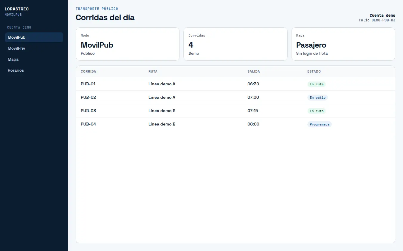 Corridas de demostración de MovilPub