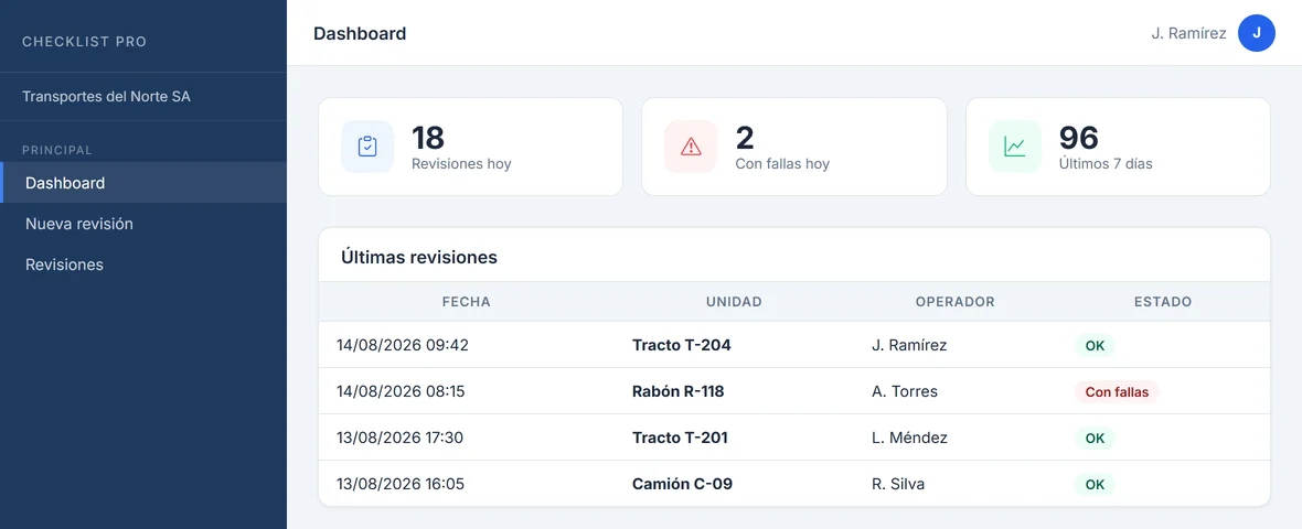 Panel de Checklist Pro con las revisiones del día por unidad y operador