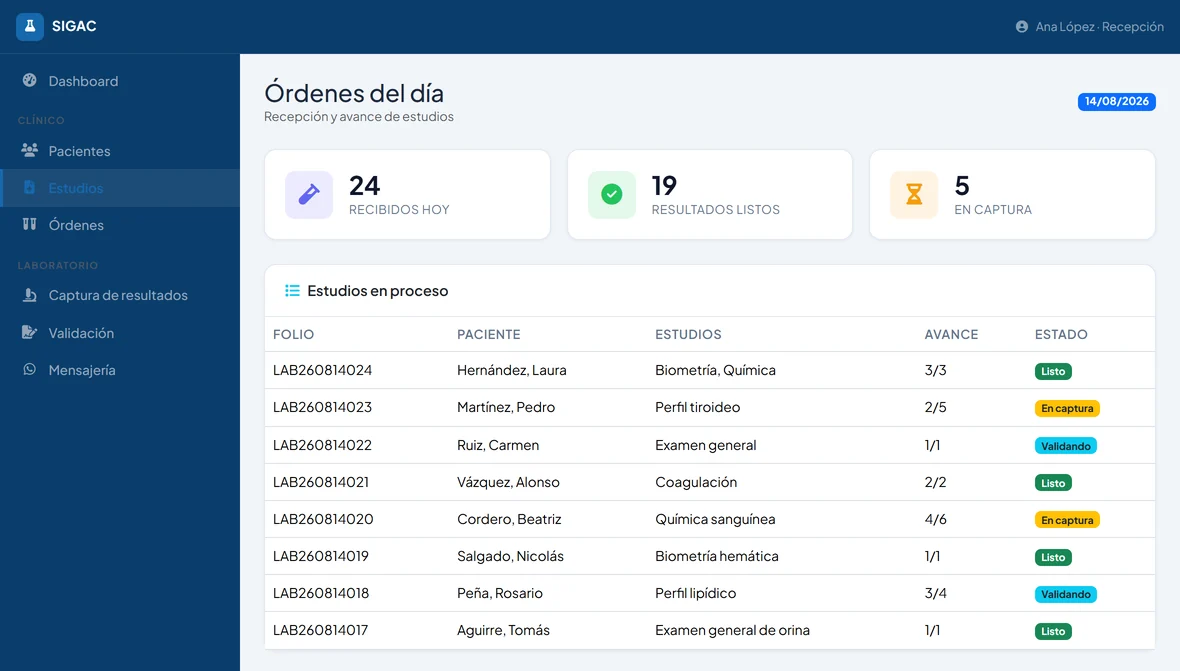 Órdenes del día en SIGAC con folio, paciente, estudios y avance